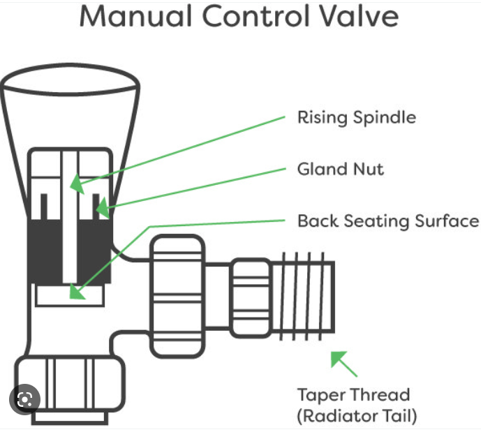 Manual Radiator Valves