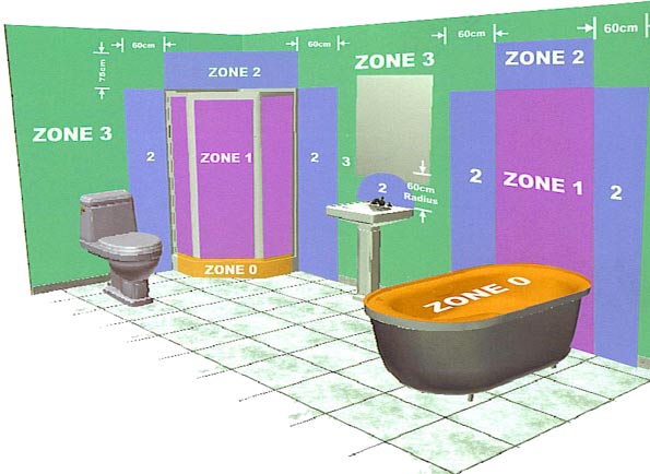 Bathroom Lighting Zones Diagram Best 2017